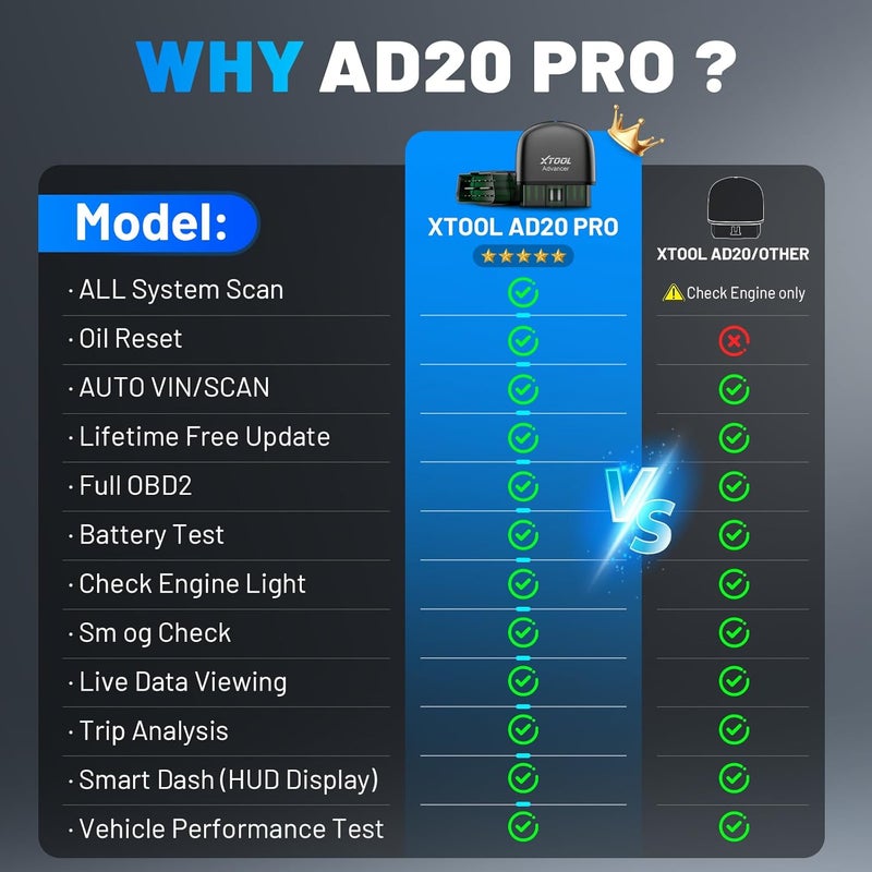 XTOOL Advancer AD20 Pro Wireless OBD2 Scanner Diagnostic Tool, Car Code Reader for iPhone & Android, All System Scan Tool with Free Updates - Check Engine, Oil Reset, Performance Test, Battery Test - Image 2